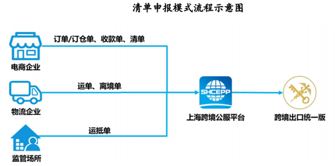 跨境B2B電商生產(chǎn)出口 機遇、挑戰(zhàn)與發(fā)展策略