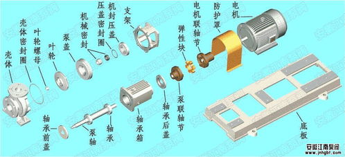 不銹鋼離心泵的基本構造與零部件作用詳解
